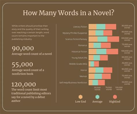 How many words should you write a day for a novel, and does the moon influence your daily word count?