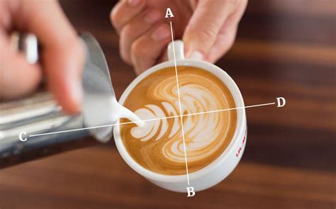 How to Froth Milk for Latte Art: A Guide to Perfection with Tips and Views