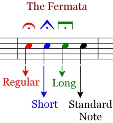 What Does Fermata Mean in Music and Its Deeper Significance